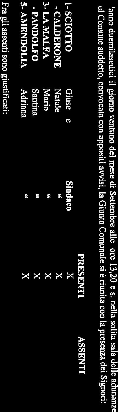 LFA Mario X 2 CALDERONE Natale X 5 AIMENDOLIA Adriana X 1 SCIOTTO Giuseppe Sindaco X DEL 21/09/2016 4 PA4NDOLFO Santina X la proposta a firma del Sindaco; LA GIUNTA COMUNALE N. 233 DEL REG.