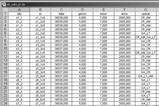 I database possono essere: - semplici o piatti: unica tabella contenente un numero limitato di dettagli.