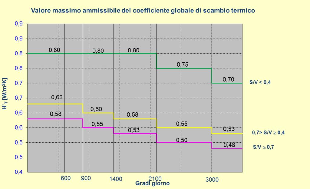 I requisiti dei nzeb secondo il