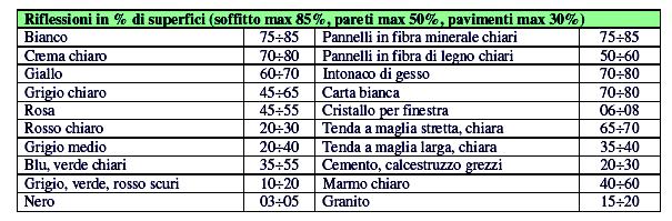 5.4.7 Indici di