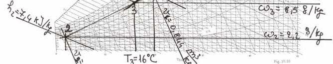 eendo k = 0, 6,6 E dunque poibile leggere dl