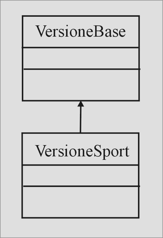 Ereditarietà La classe VersioneSport si dice anche sottoclasse o classe derivata di VersioneBase, mentre VersioneBase si dice superclasse o classe base di VersioneSport.