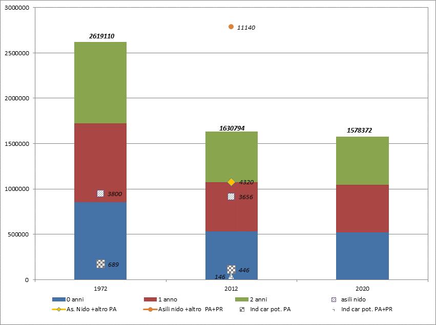 Framework Fonte: elaborazione su dati Istat L.