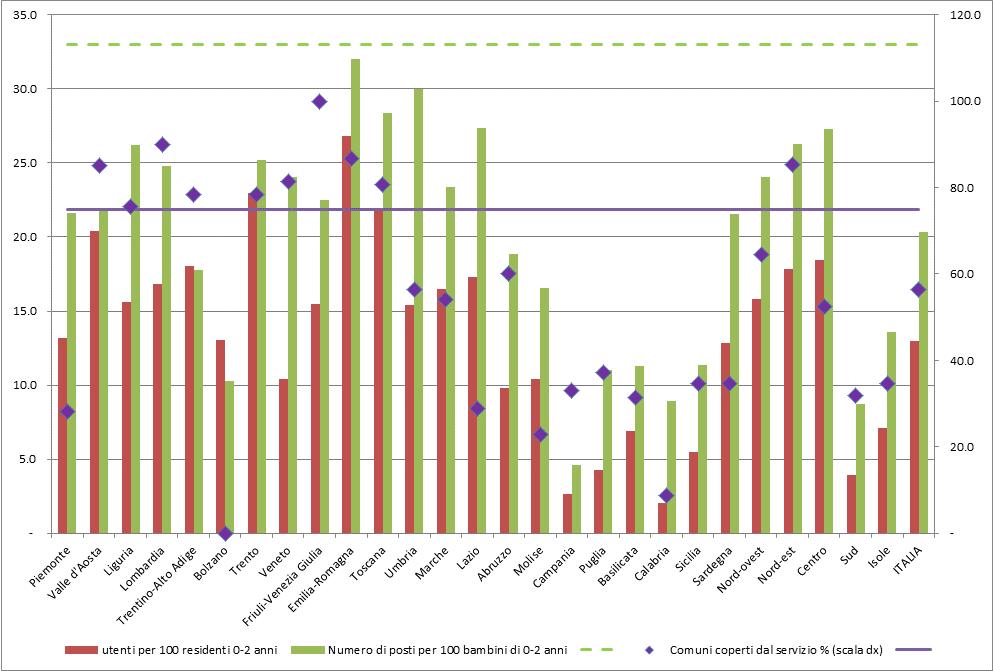 Articolo 6 Fonte: elaborazione su dati Istat Art.