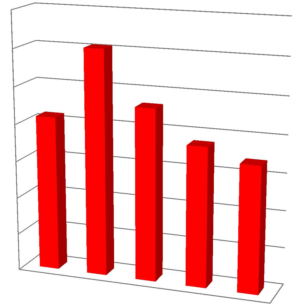 70,00 60,00 TEMPI MEDI di PAGAMENTO FATTURE (giorni intercorrenti dal ricevimento della fattura all emissione del mandato) 60,68 DIRETTIVA EUROPEA E DEBITI PREGRESSI 50,00 40,00 30,00 20,00 41,76