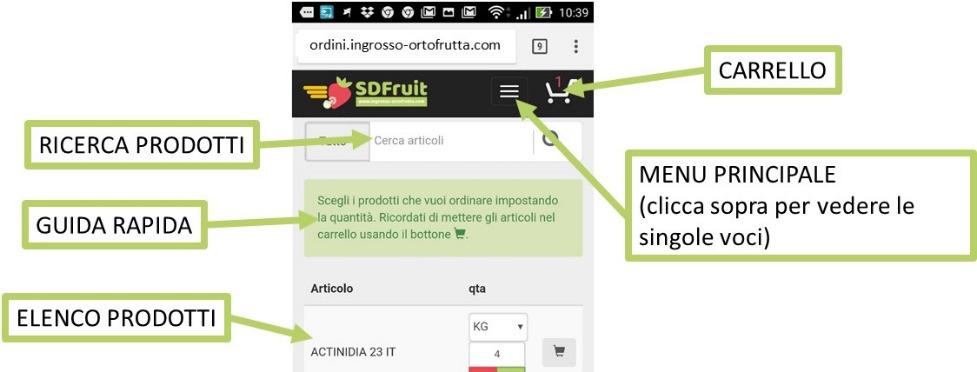 vengono comunicate ai clienti direttamente da SD Fruit.