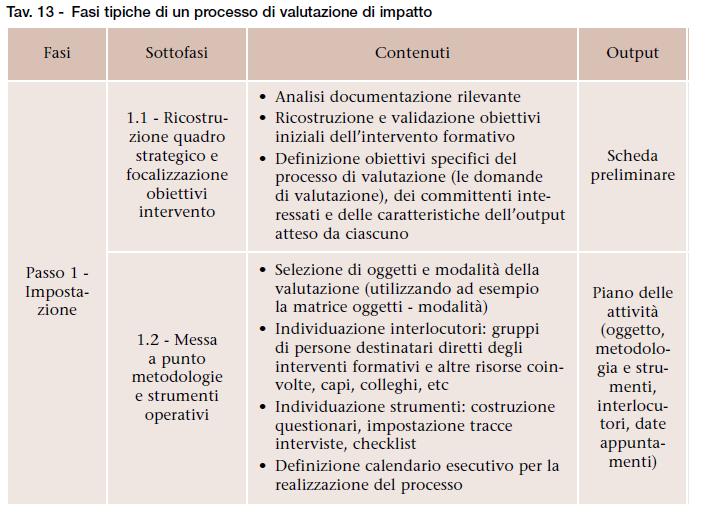 Valutazione dei sistemi