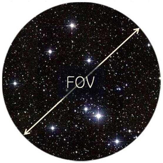 Campo visivo ( FoV ) La distanza tra i bordi opposti dell immagine fornita da un telescopio è il suo Campo Visivo (FoV).