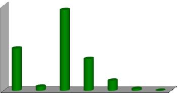 Grafico 1.