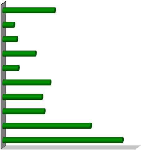 5 - Stile di vita della famiglia Grafico 5.