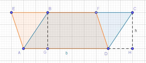 2 Dimostrare che se due parallelogrammi equivalenti hanno basi congruenti, allora hanno anche le altezze, relative a quelle basi, congruenti.