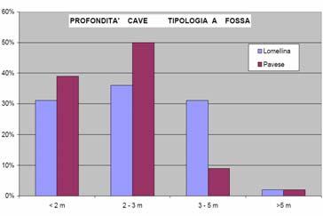 si sono dovuti intergrare da altre fonti ALCUNE STATISTICHE