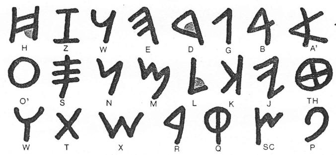 La scrittura sillabica, cuneiforme e fenicia 1 Il passo successivo al sistema ideografico è costituito dalla scrittura fonetica di tipo sillabico. La scrittura cuneiforme attribuita ai Sumeri (3000 a.