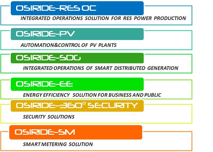 Le soluzioni OSIRIDE è la piattaforma di Automazione&Controllo sviluppata da SAMARES Dalle specializzazioni di OSIRIDE nasce una