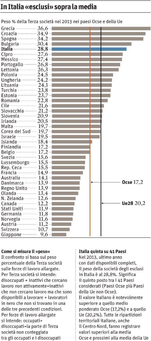 Tiratura 01/2015: 238.762 Diffusione 01/2015: 180.824 Lettori III 2014: 901.