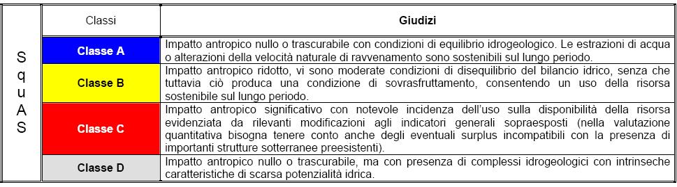 Monitoraggio delle acque sotterranee del PTA della Regione Toscana Data la recente emanazione in Italia del suddetto Decreto Legislativo 30/2009 la realizzazione dei monitoraggi necessari per la