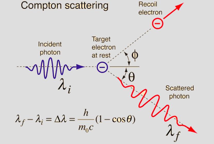 Spiegazione classica e quantistica Spiegazione classica Radiazione e.m.