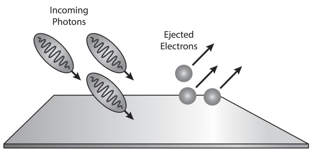 Interpretazione quantistica Einstein (1905) La radiazione e.m.