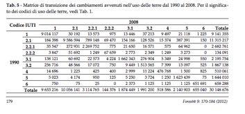 M ettari (37% del territorio nazionale) Gli italiani odiano gli alberi (Stendhal, 1783-1842) Matrice di