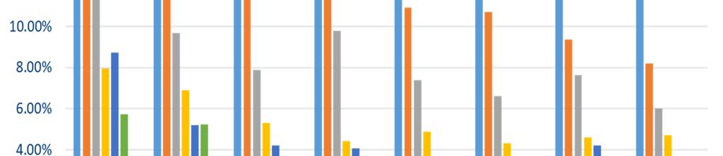 Case study: il