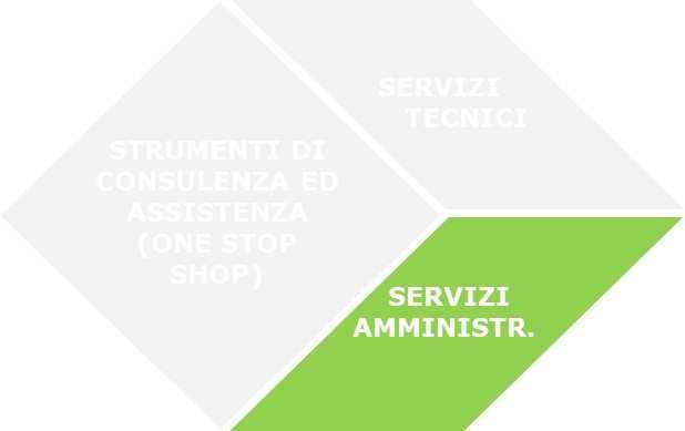 ASSESSMENT PROPOSTA TECNICA GESTIONE CONTRATTUALE ADVISING EXECUTION