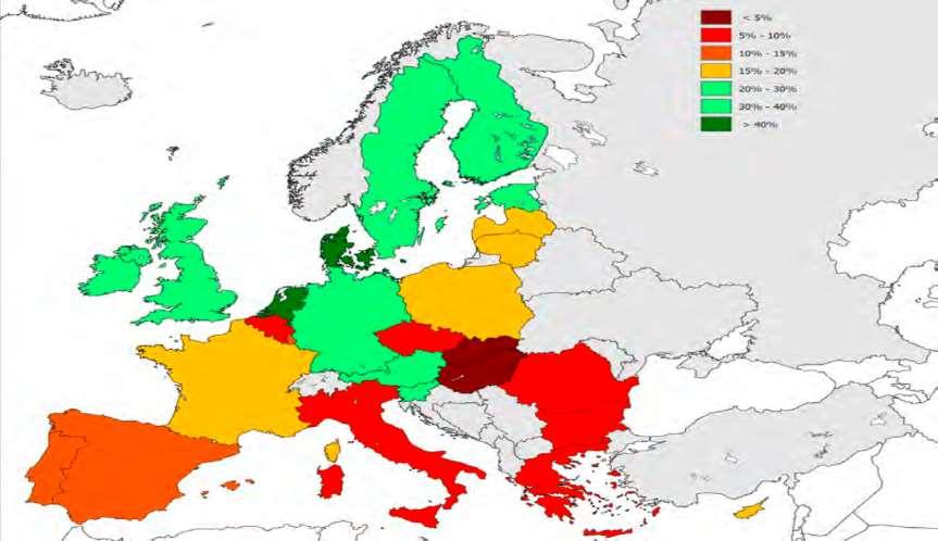 Percentuale di studenti che