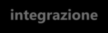 aziendali Acquisti Semi-integrazione tra i processi