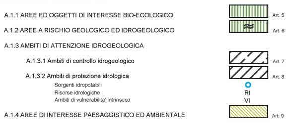 bio-ecologico e paesaggistico.