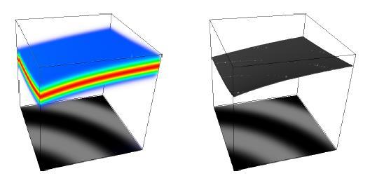 I modelli piu semplici sono lineari Le relative soluzioni fondamentali modellano i nuclei