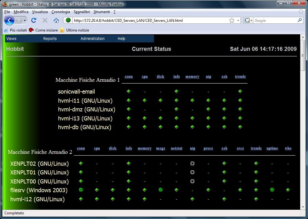 Hobbit: xymon ConfSL 2009: Software