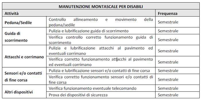 - MANUTENZIONE MONTASCALE PER DISABILI: NB.: LA DITTA DOVRA EFFETTUARE ALMENO 1 PASSAGGIO MENSILE NEGLI IMPIANTI ELEVATORI ELENCATI ALL ART.