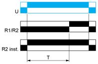 Funzione A: relè di ritardo accensione Il periodo di temporizzazione T inizia con l'eccitazione.