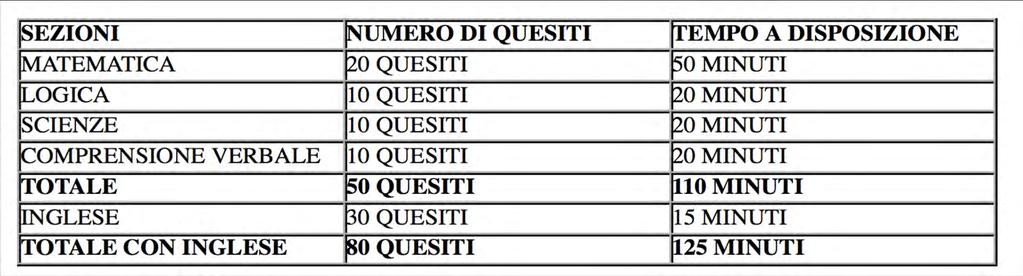 Struttura TOLC-I http://www.cisiaonline.it/area-tematica-tolc-cisia/home-tolc-generale/ la struttura del TOLC-I è costituita da 50 quesiti suddivisi in 4 sezioni.