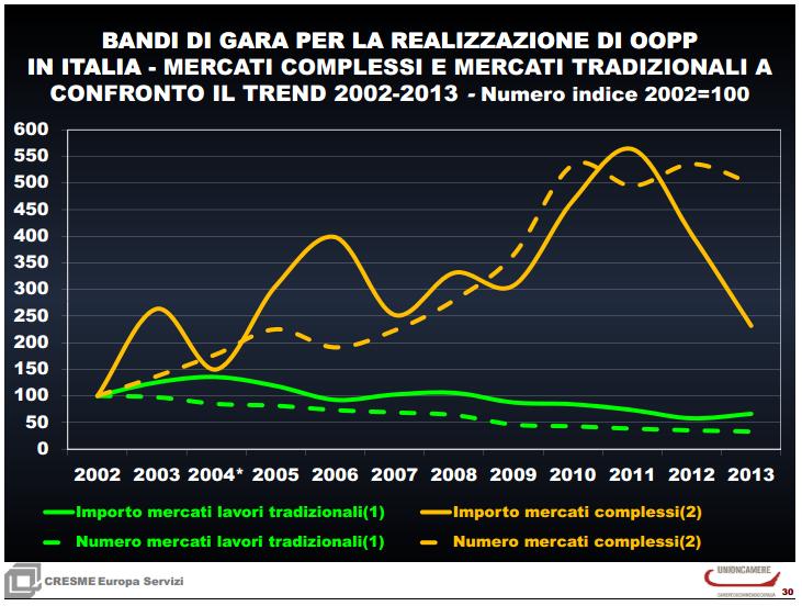 PPP oggi: da pochi a grandi a