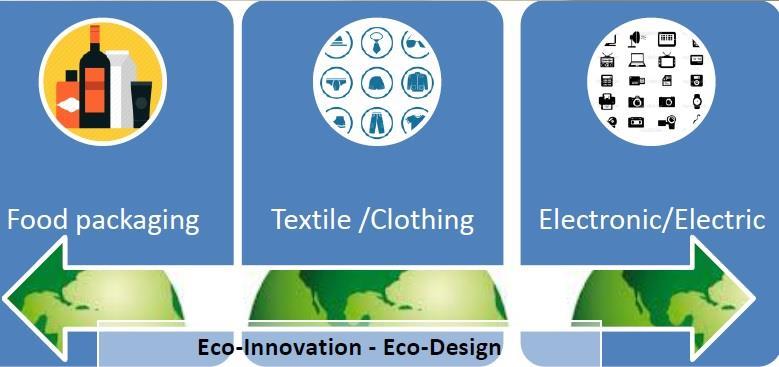 ECOSIGN si rivolge pertanto alla figura del designer europeo operante nei suddetti settori allo scopo di ridurre l impatto ambientale dei prodotti durante l intero ciclo di vita a partire dalla fase
