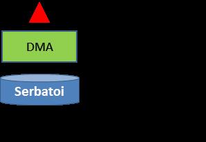 impianti di pompaggio, molti sistemi idrici separati,