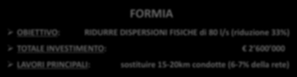 PROGETTO RECUPERO DISPERSIONI FISICHE RECUPERO DISPERSIONI SUD PONTINO IDRICHE NEL SUD PONTINO (Formia, Gaeta, Spigno S., SS Cosma e D.