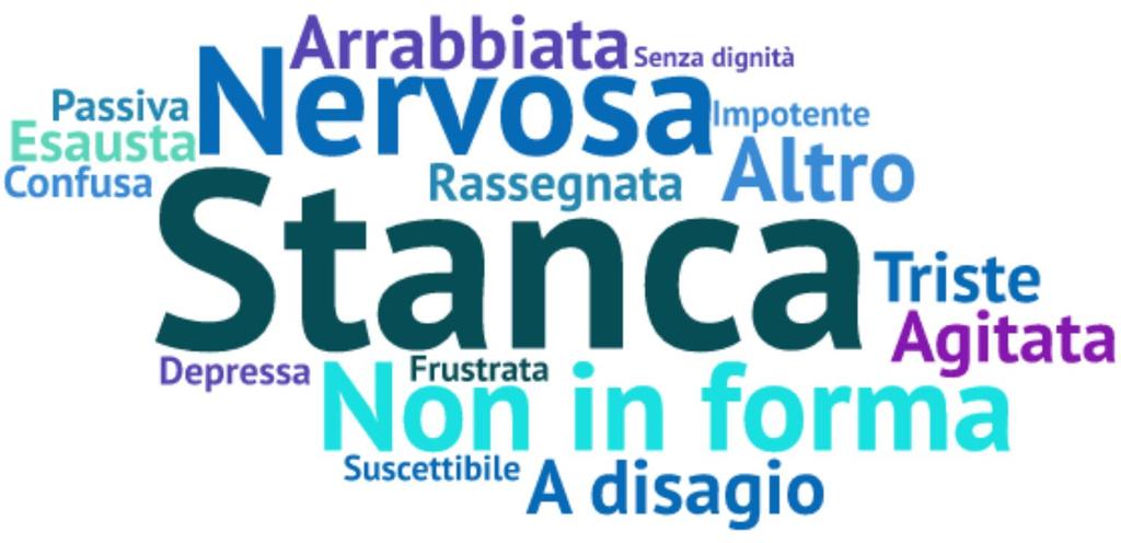 E qualcosa che fa sentire stanche, nervose e non in forma L intensità del