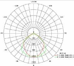 2700lm Angolo 110-20 C +60 C IP65 / IK09 230x170x36mm 790g circa