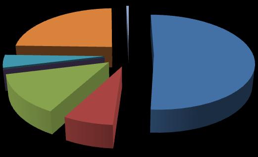 Come numero assoluto di individui, l ordine più rappresentato è quello degli Anseriformes (1.892 ind., 51%); la quasi totalità è costituita dal Germano reale (97,2% - 1.839 ind.