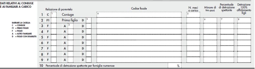 Trattamento di fine rapporto, indennità equipollenti, altre indennità e prestazioni in forma capitale soggette a