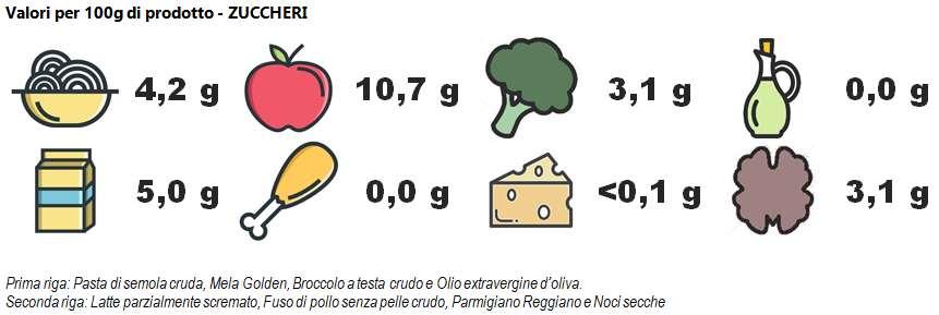 NELLA PRATICA: DOVE TROVIAMO I CARBOIDRATI? NELLA PRATICA: DOVE TROVIAMO I CARBOIDRATI?