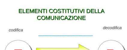 Attori e processo comunicativo 1.