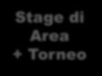 CRONOPROGRAMMA A REGIME Anno 1 Anno 2 Anno 3 Anno 4 2002 Stage Nazionale 2003 Stage di Area + Torneo 2004 Stage Nazionale