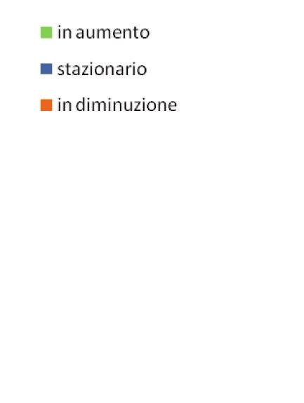 La situazione di gran lunga più favorevole è quella che riguarda gli espositori italiani sono previsti in aumento dal 44,43% degli intervistati, gli espositori