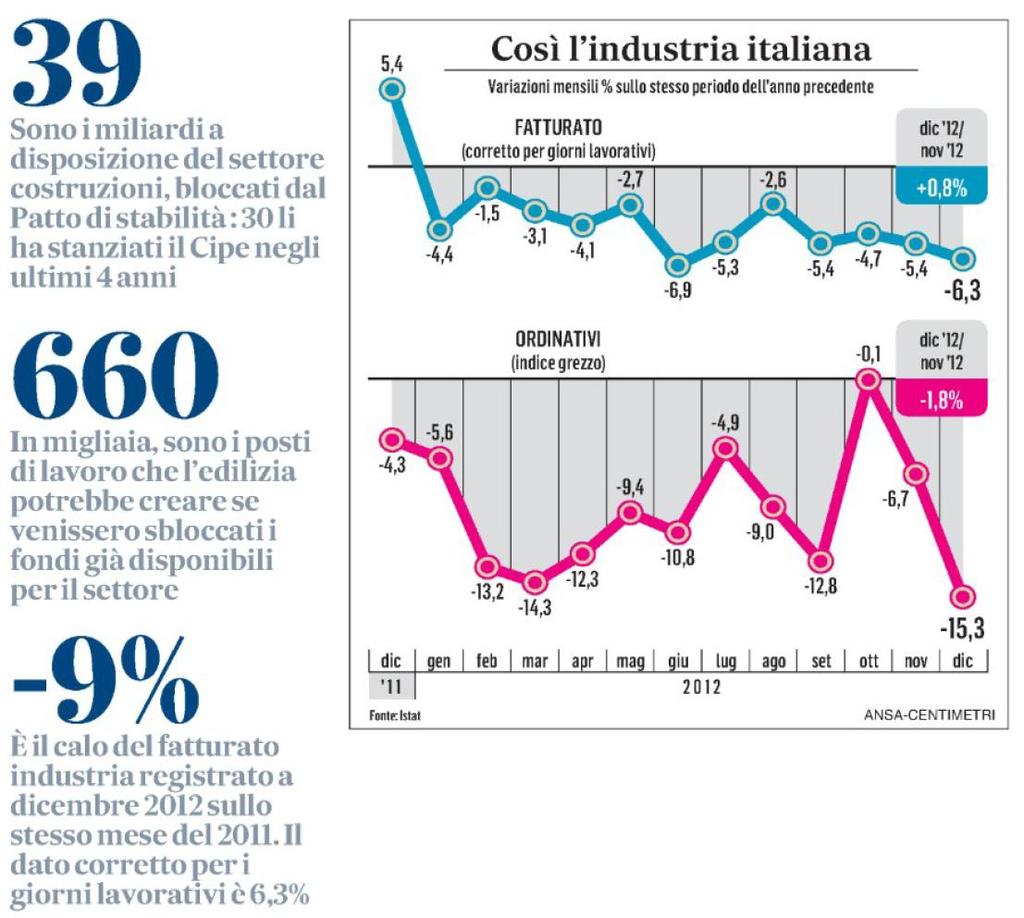 21 febbraio 2013 IL