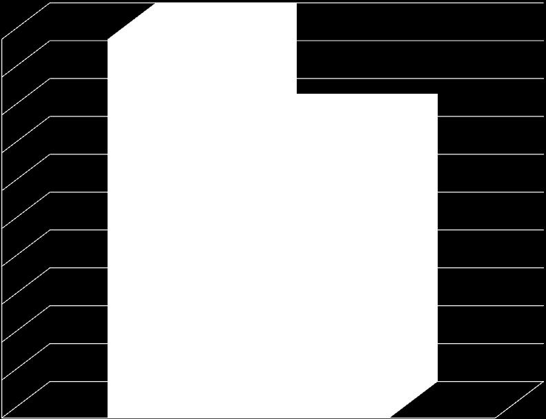 ESEMPIO DI ANALISI NUMERICA 1.0 1 0.9 0.8 0.76 0.7 Qimmessa/Qimmessa, SB 0.6 0.5 0.4 no barriera barriera 0.3 0.