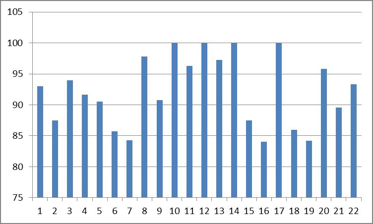 Analisi valutazioni individuali per singoli insegnamenti Scienze Geologiche 2013/2014 L'insegnamento è stato svolto in