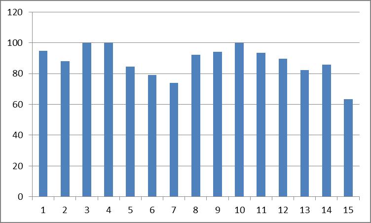 Analisi valutazioni individuali per singoli insegnamenti Scienze e Tecnologie Geologiche 2013/2014