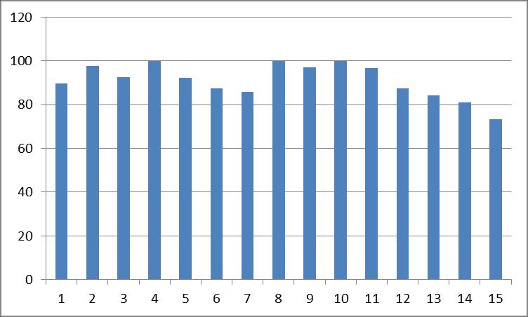 Analisi valutazioni individuali per singoli insegnamenti Scienze e Tecnologie Geologiche 2013/2014 Il